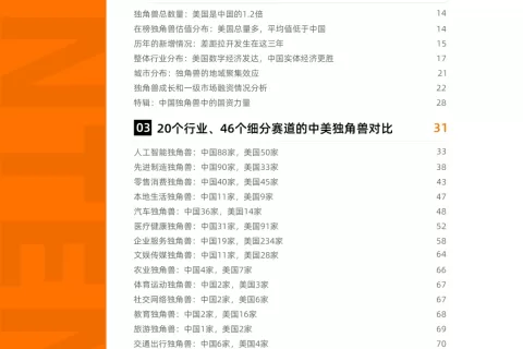 中美 AI 独角兽大 PK：中国88家，美国50家
