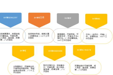 封号大潮退去，大批卖家紧盯日本市场