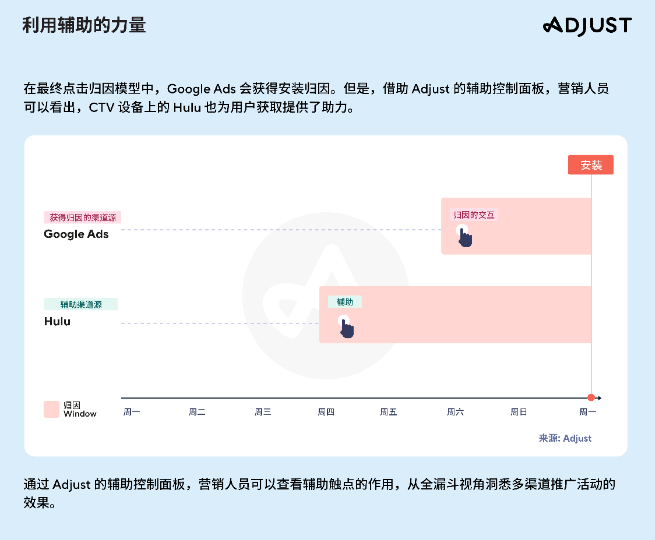 Adjust发布2023年联网电视指南
