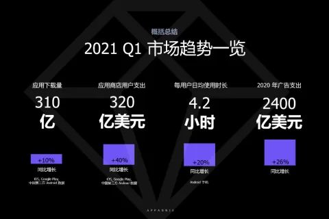 《App Annie大中华区业务负责人 戴彬：把握2021年移动经济三大趋势，提升移动时代竞争力》