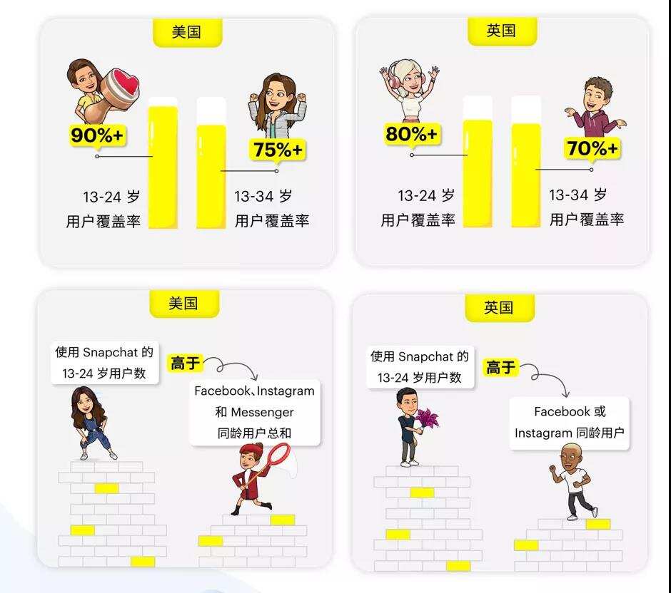 百度国际 KA销售负责人朱孟洋：聚焦泛娱乐出海，玩转Snapchat营销全攻略