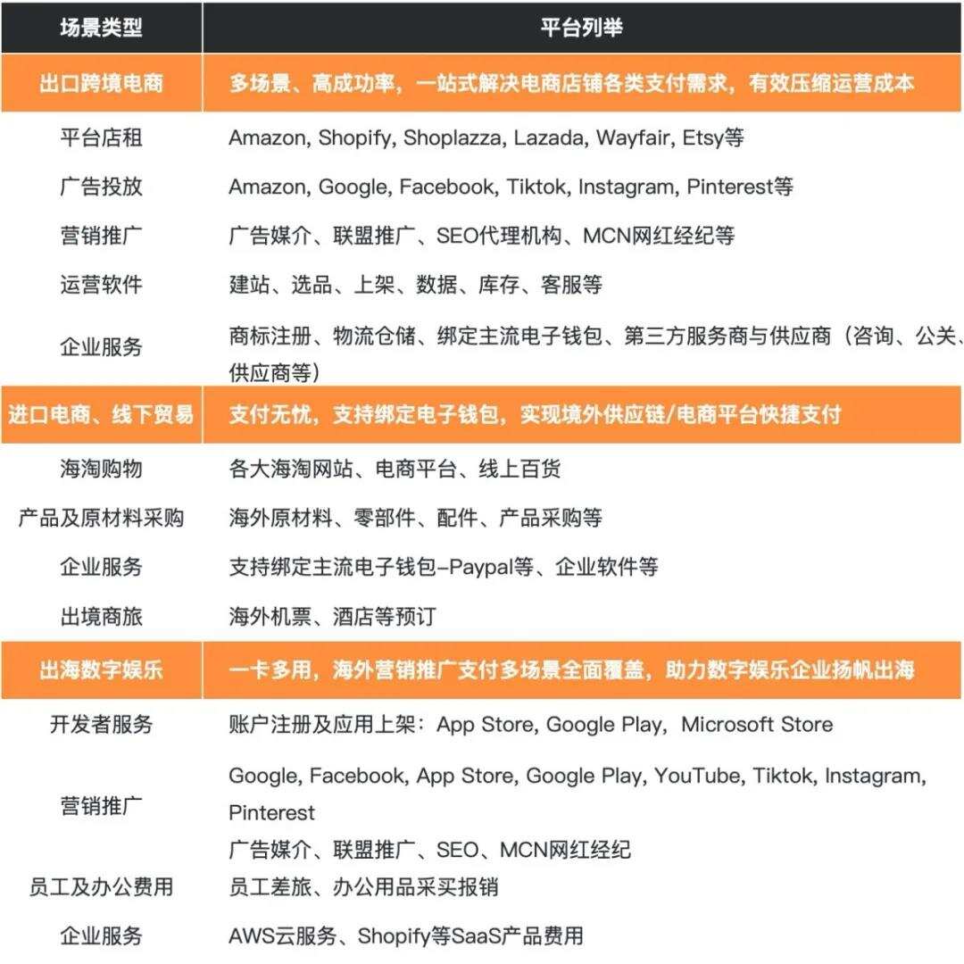 千单战绩，ROI达到10！大卖爆单背后“烧”了哪些钱？