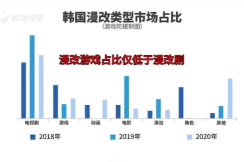 若“TapTap、应用商店、微信”都所属一家游戏发行，他会做什么？