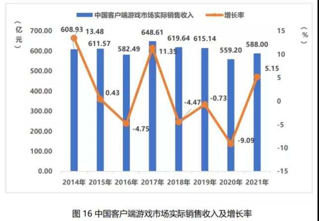 在这个百亿级的内卷品类市场，网易终于出手了