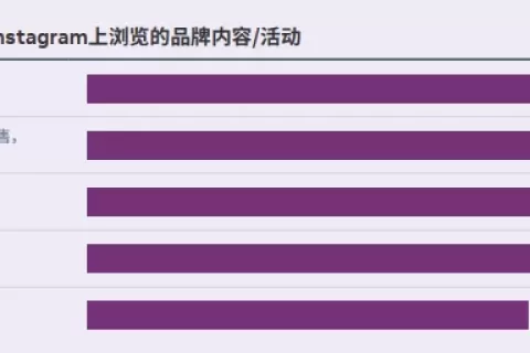 深度剖析 | 千亿美金的日本电商市场，如何攻克占比40%的银发一族？