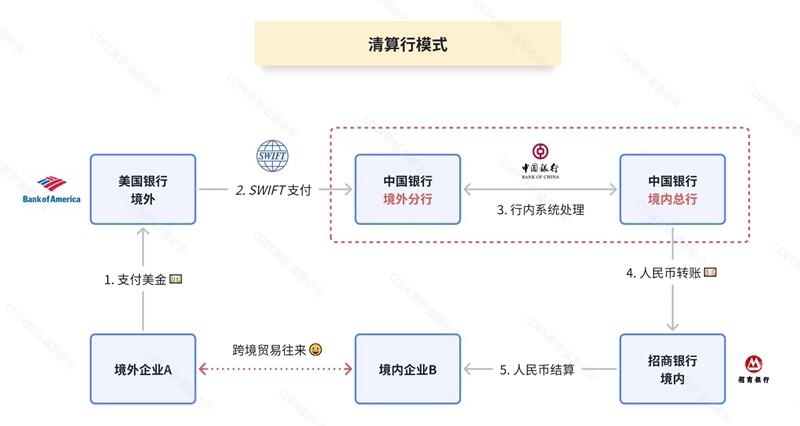 支付产品面试｜跨境支付
