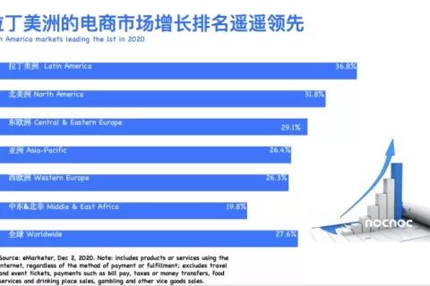 从0到1布局拉美，商家必须知道的二三事