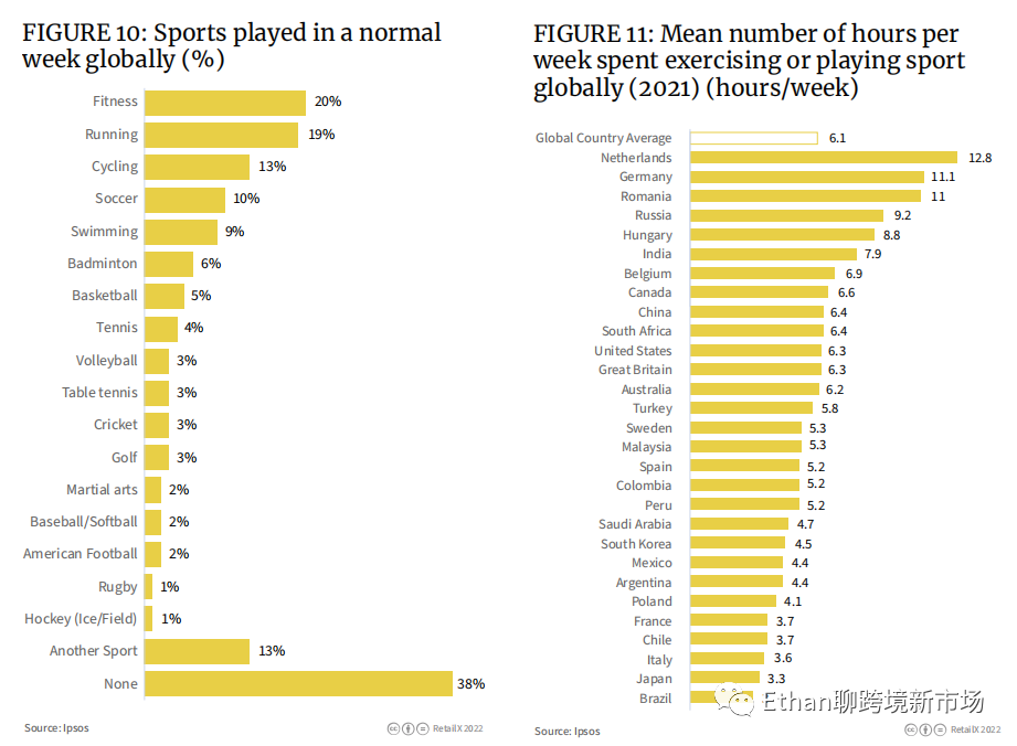 2022年欧洲体育&户外品类趋势报告