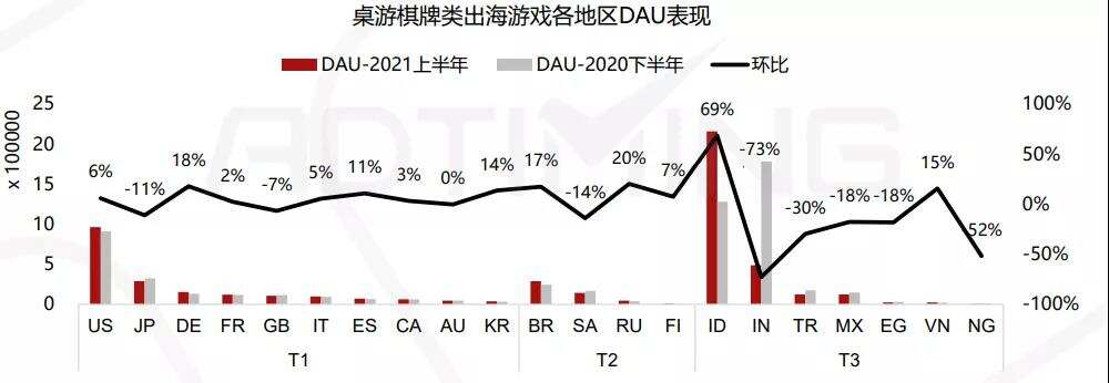 登上大洋彼岸的牌桌：棋牌类手游出海的本地化之路