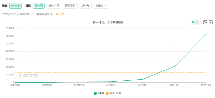 私域神器周报 No.13丨出海盛宴抢“鲜”看 互联网一周又有哪些大事