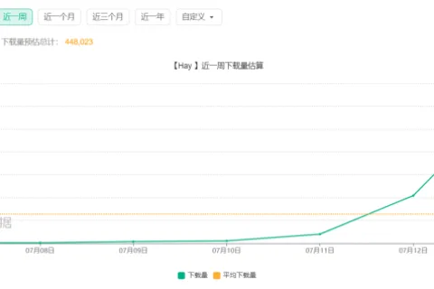 超越微信登顶App Store 视频社交应用Hay的“反向出海”故事