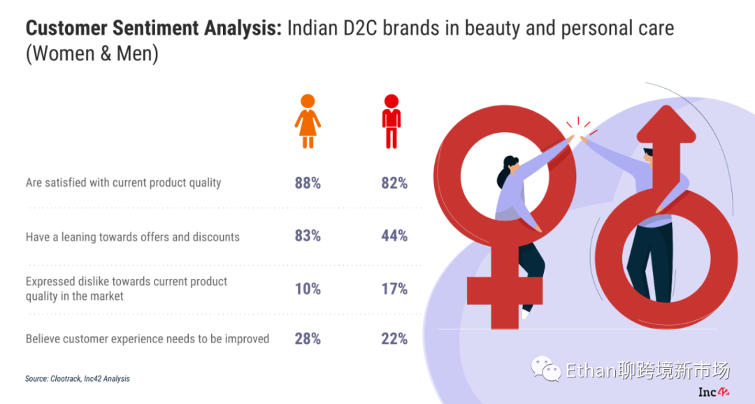 2022-2030年印度电商市场报告