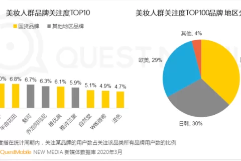 TikTok1.82亿次曝光，她还能否成为出海美妆“营销天花板”？
