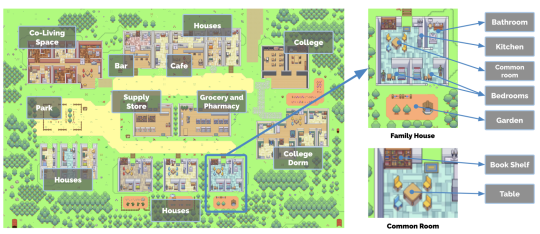 斯坦福的「虚拟小镇」开源了：25个AI智能体照进《西部世界》