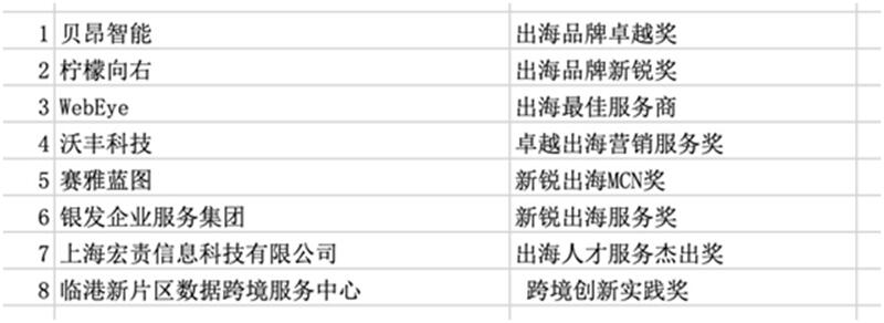 品牌出海战略大会于2025年1月10日在上海成功举办