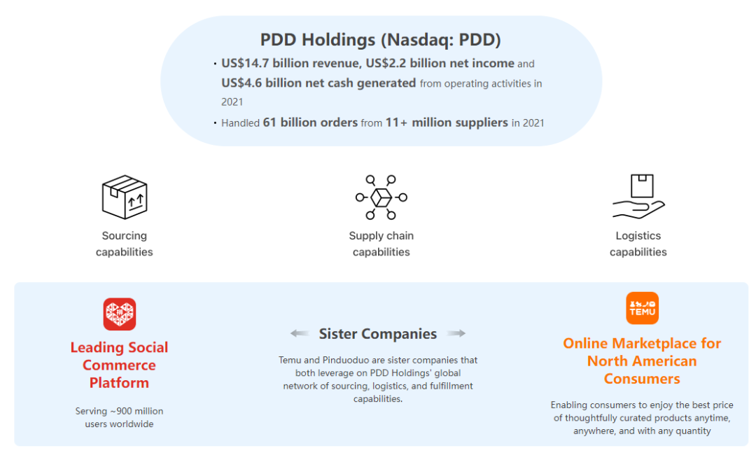 对标SHEIN，拼多多海外狂奔