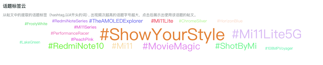 小米问鼎全球市场份额与社媒影响力第一，中国手机品牌出海社媒营销表现观察（2021Q2）