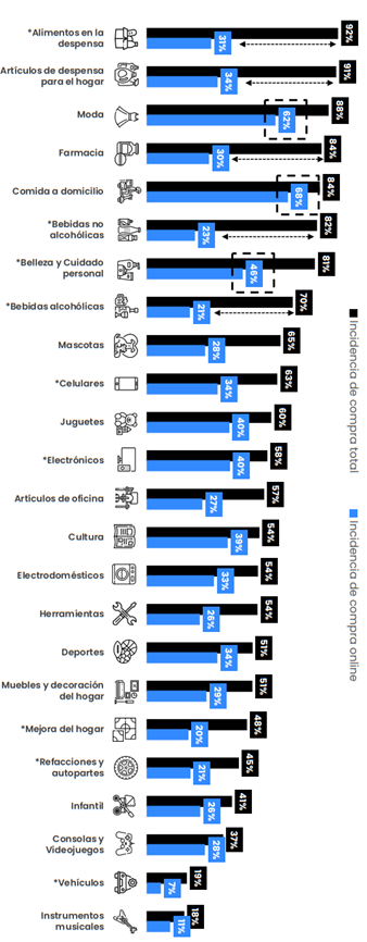 2023墨西哥电子商务报告