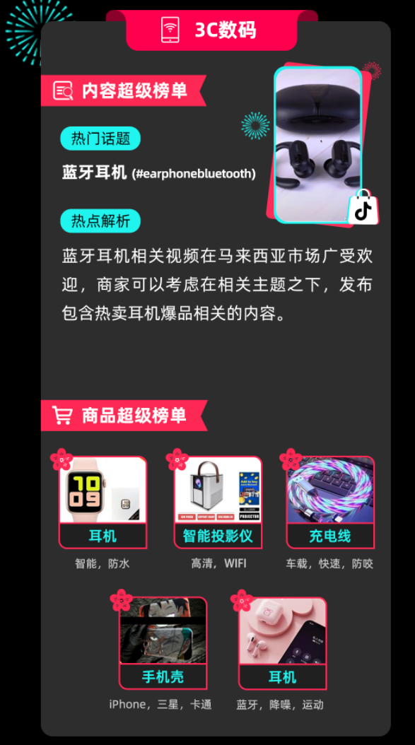 TikTok“开门红”爆款趋势重磅来袭， 引爆新年购物潮流