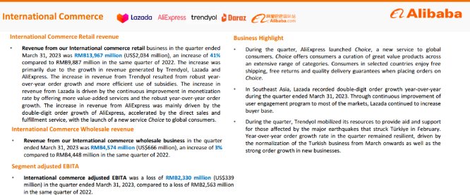 Trendyol大力拓展中东市场，阿里海外版图飞速扩张