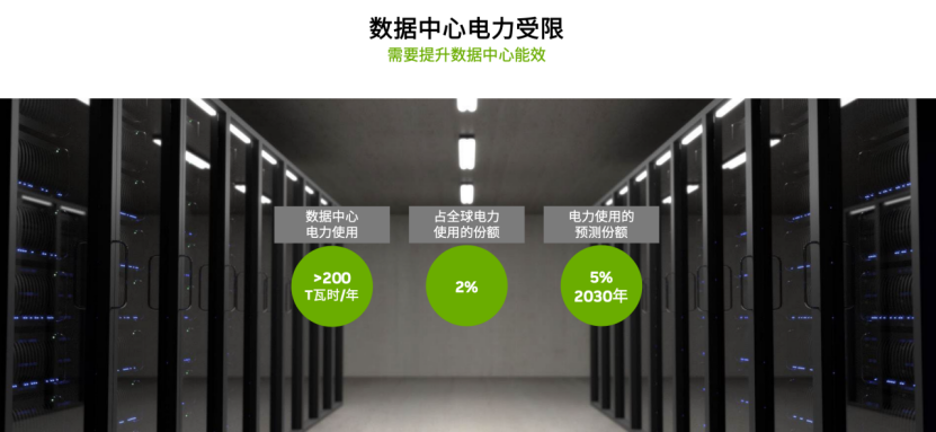 你的GPT跟ChatGPT可能只差了一个DPU