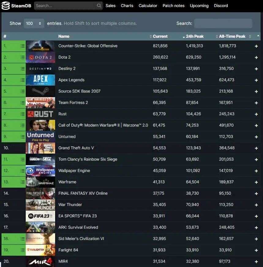 零推广零买量，莉莉丝近年最低调的新品，DAU悄悄超过了100万