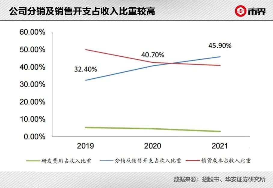 两个理工男，卖了1500万件遮阳伞