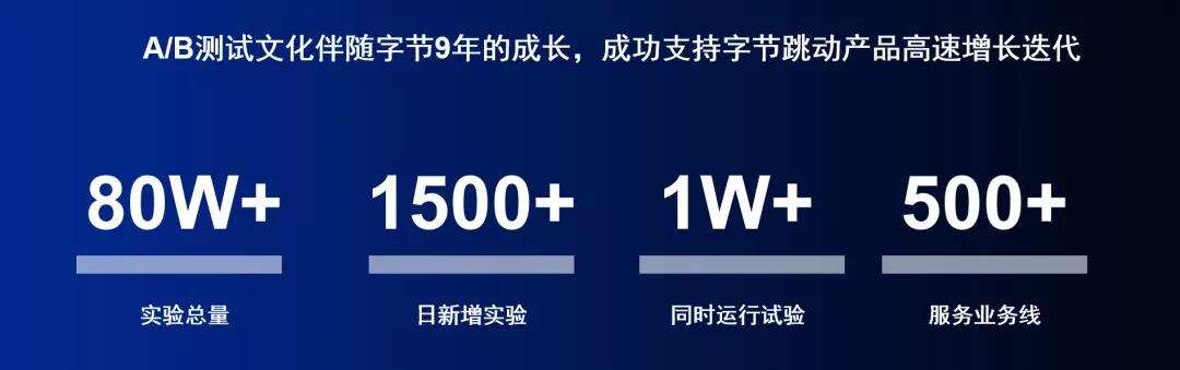 火山引擎产品总监宋鼎：做好精细优化运营 这些出海手游爆款都是如何用A/B测试磨出来的
