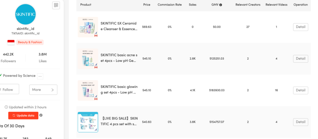 SKINTIFIC——更适合印尼宝宝体质的“完美日记”|品牌消费者洞察