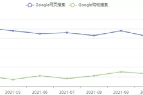 2秒售出一件，假发选品&营销数据解读