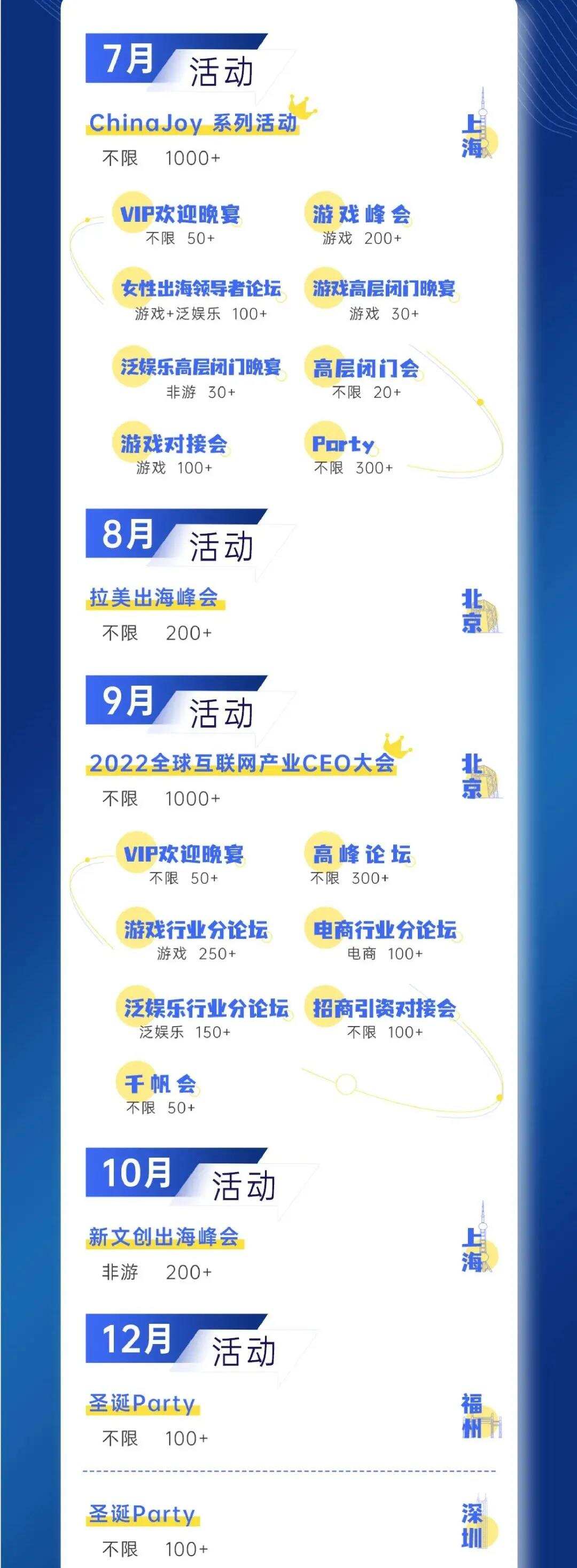 私域神器2022百场出海活动规划曝光 将启动演讲嘉宾合作计划