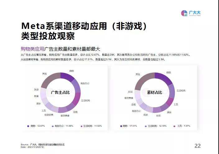 重磅发布！《2021全球移动应用（非游戏）营销白皮书》