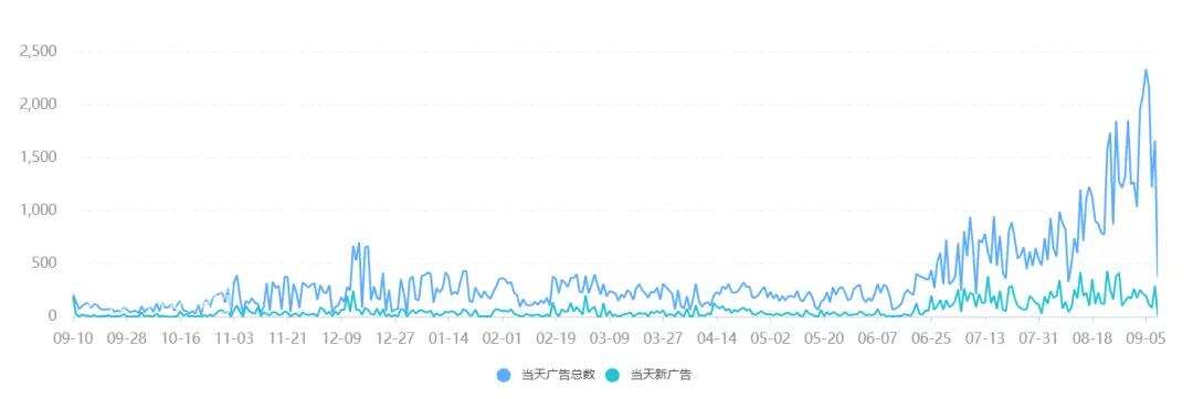 短视频出海：混战之中，如何布局海外投放运营