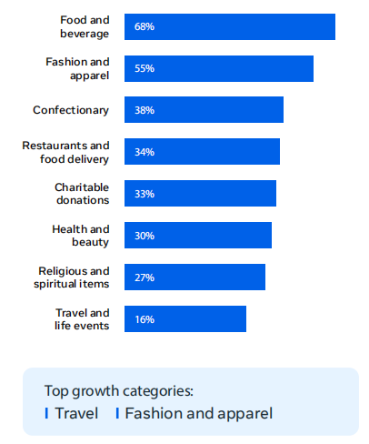 20亿人庆祝斋月！跨境卖家如何吸金，抢赢爆单季？