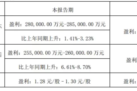 出海方法论丨买量太卷如何实现千万级增长 来看看这8个获客方向