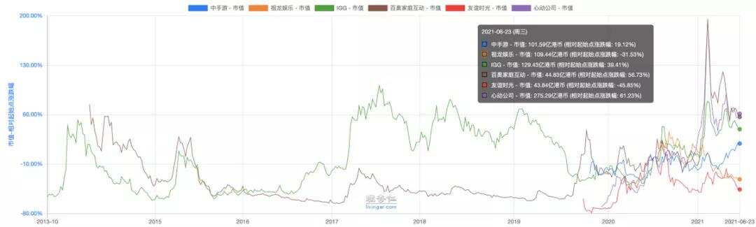 祖龙娱乐VS中手游：扒一扒手游研发商和发行商