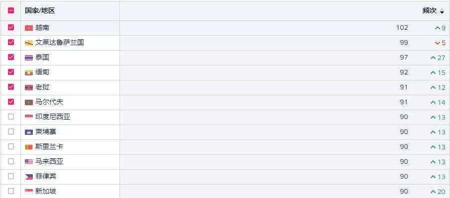回首·2021丨美国手游市场盘点：除了《Free Fire》 这4款游戏值得把玩和学习
