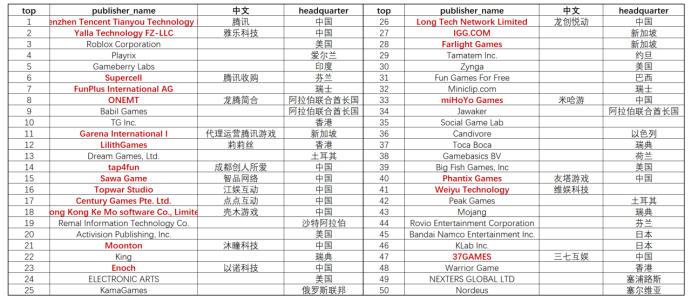 沙特3万亿"数字娱乐大基建" 第一批中国厂商抢入宝山