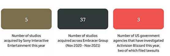 2021年，全球游戏行业的这些数字值得你记住