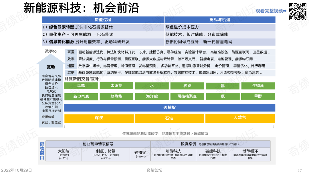 陆奇年度分享 ：前沿科技创新创业趋势分析（2022）