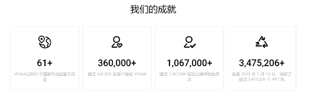 环保鞋履走红全球，DTC品牌VIVAIA为何能成功出海？