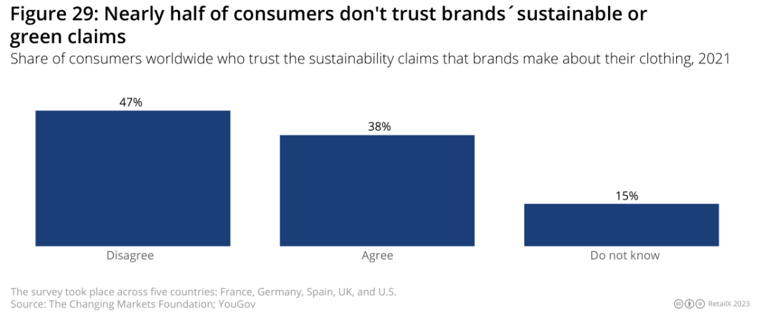 2022-2023年欧洲时尚电商市场深度趋势报告丨数据看板