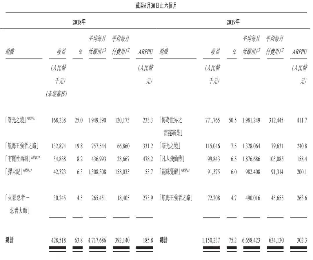祖龙娱乐VS中手游：扒一扒手游研发商和发行商