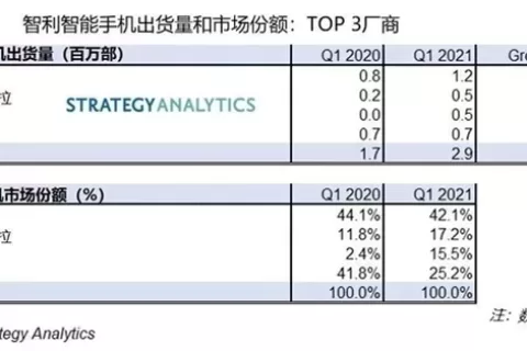 7年海外路，小米能否“拿下”拉美市场？