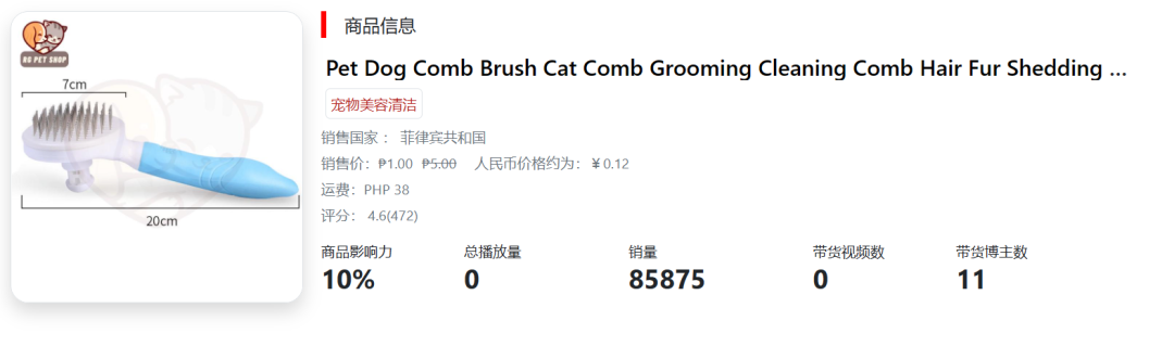 “它”经济爆火！TK Shop各国宠物热销品类揭秘