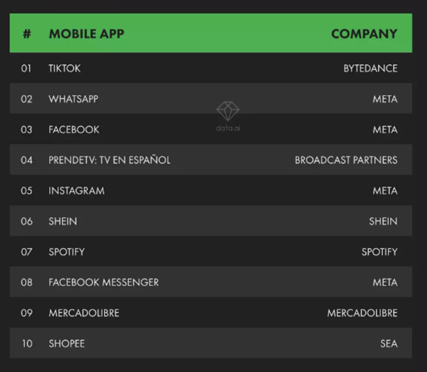 2023墨西哥电子商务报告
