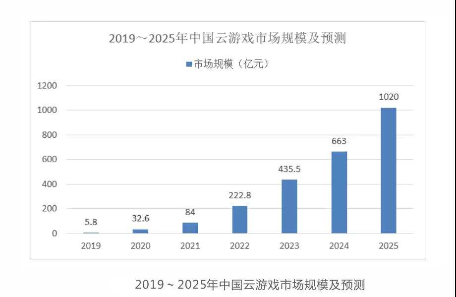 从提供PaaS服务到独立新品牌“元境”，阿里想解云游戏技术与商业之难