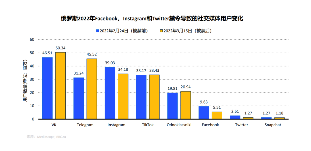 Go Russia! 变局下的俄罗斯蕴含了怎样的增长机会|2022出海地图·俄罗斯站