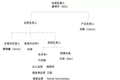 中国速度、全球公司，TikTok 的电商难题