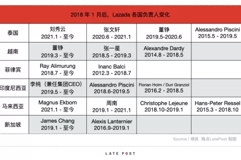 阿里巴巴的东南亚战事：另一次拼多多式的奇袭